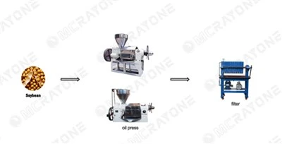The Simplest Plant Seed Oil Production Line, Perfect For Beginners (Screw Oil Press + Plate-and-Frame Filter)